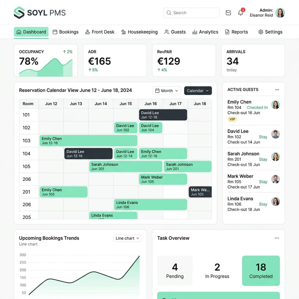 PMS Lite Dashboard